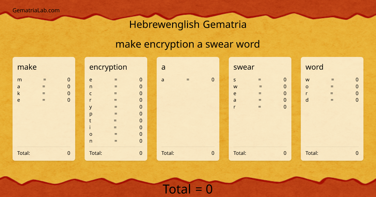 make encryption a swear word in hebrewenglish Gematria